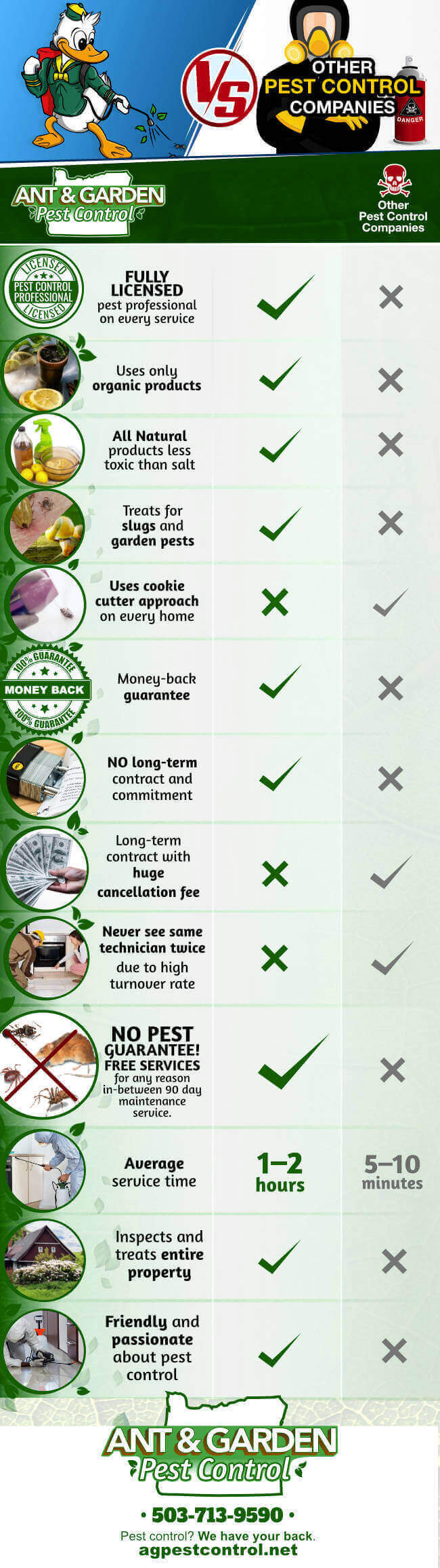 Ant & Garden Pest Control Advantage